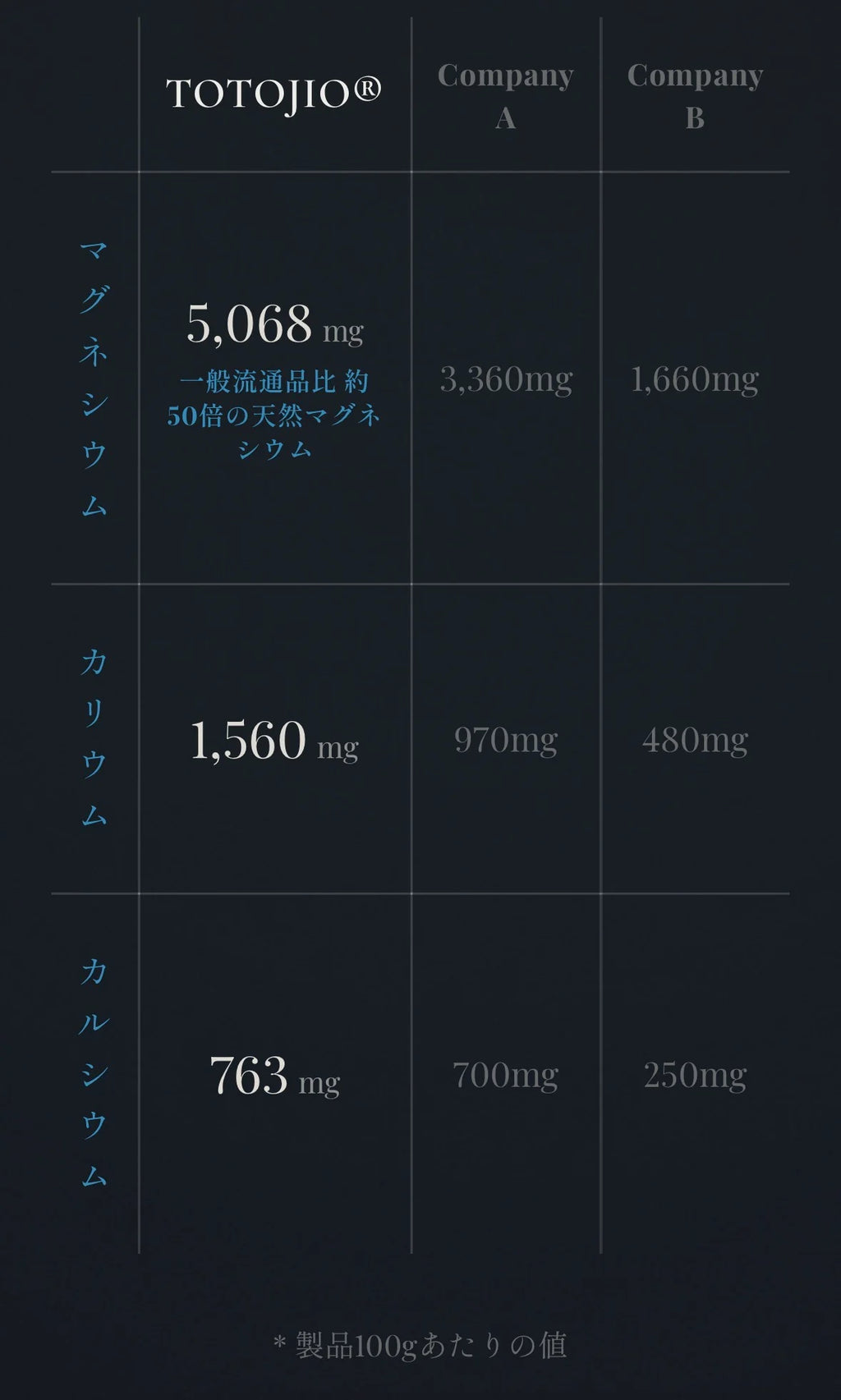 Salt Supplement 整塩 ToTojio®︎ Made in Okinawa
